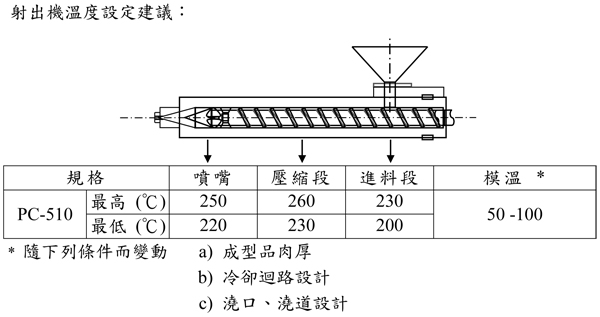 台湾奇美无卤阻燃PC/ABS合金PC-510的特性用途及加工建议条件