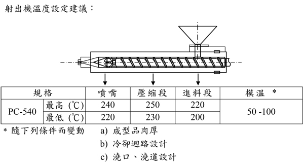 台湾奇美防火级​PC/ABS合金PC-540的特性用途及加工建议条件