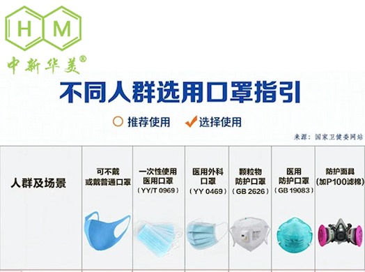 青岛中新华美塑料有限公司温馨提示：不同人群选用口罩指引